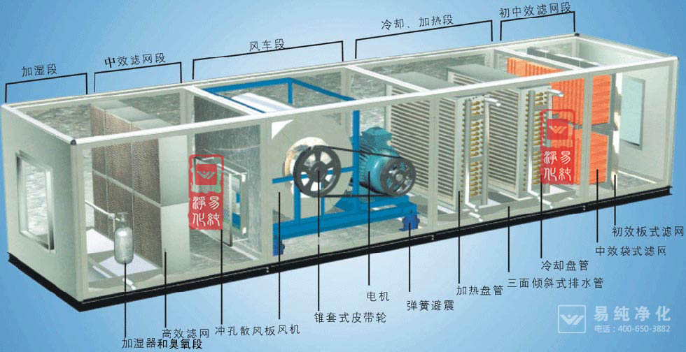 組合式空調(diào)送風(fēng)機(jī)組